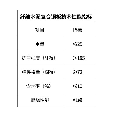 防爆墻板性能指標